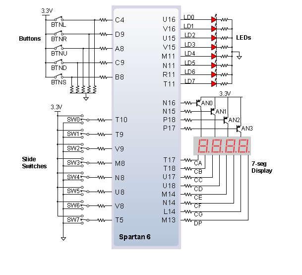 Basic I/O Master.