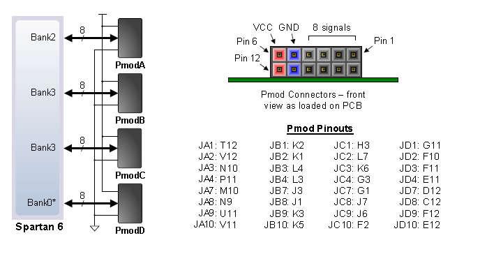 Pmod Några Pmods HEX-tangentbord BT2 16 tangenter, 0-F Saknar inbyggd