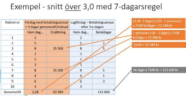 med lagstiftarens