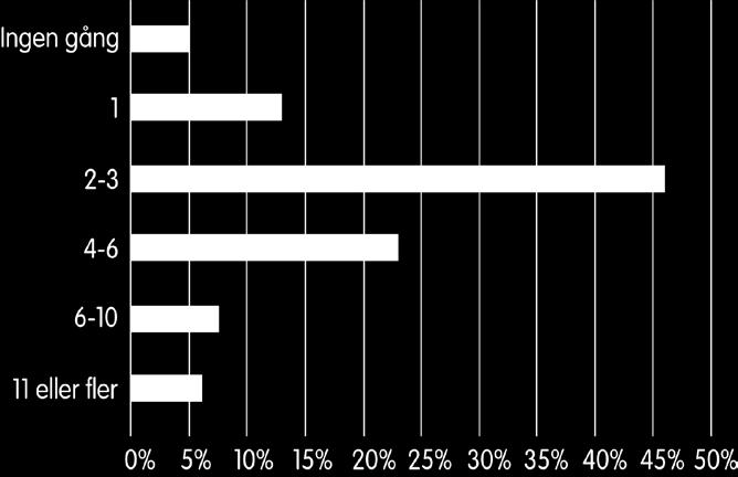 17 Polisförbundets undersökning