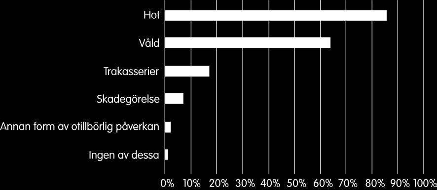 senaste året.