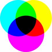 2.1.2 CMYK CMYK står för färgerna Cyan, Magenta, Yellow och black. CMYK är också ett enhetsberoende färgsystem men använder subtraktiv färgblandning.