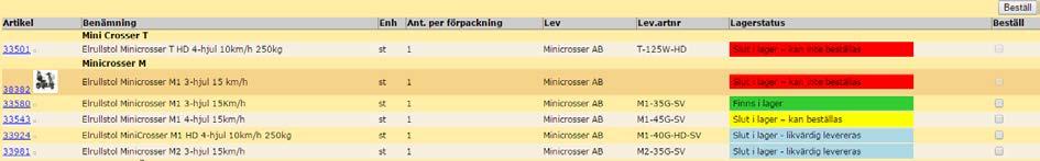 31 (39) Om du har påbörjat en kundorder och inte har artikelnumret kan du gå till Sök artikel för att hitta rätt artikel.