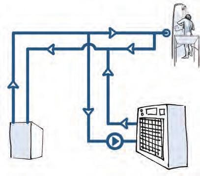 Handbok HYGROTORK Inkoppling HT-400V Tappvattenkrets Den minsta rördimensionen för inkoppling i en vattenkrets är 22 mm. Hygrotorken ska kopplas in separat på tappvattenkretsens huvudledning.