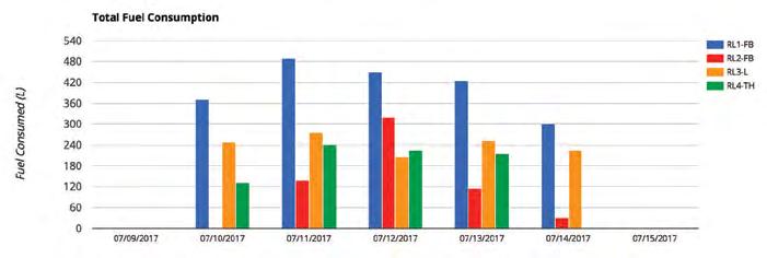 6% (BERÄKN. 17.2 BRÄNSLETIMMAR) 1 TIMMAR 17.