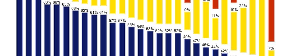 bidraget på tre procentenheters minskning av det europeiska