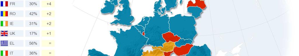 Solidaritet mellan EU:s medlemsstater (35 %) tycks främst vara angeläget i Bulgarien (59 %), Grekland (56 %), Slovakien (49 %) och Tjeckien (47 %).