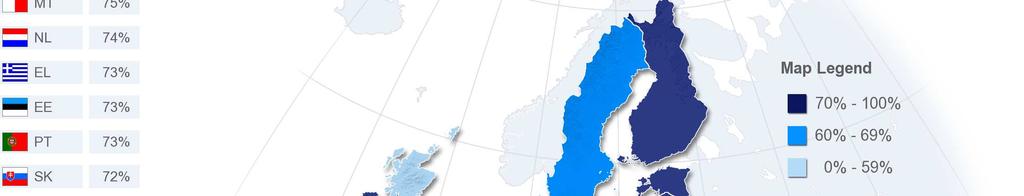 Jämfört med resultaten för knappt ett år sedan har antalet positiva svar sjunkit i 19 av