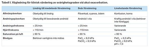 Kortverkande beta-2-agonister salbutamol Airomir Ventoline Evohaler Långverkande beta-2- salmeterol Serevent Evohaler agonister Kombinationer beklometason/formoterol Innovair Spacer: Optichamber