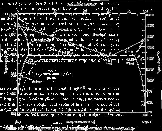 Egenskaper hos eutektiska diagram Om man kyler ner en vätska med c = C E, kommer man enligt hävstångsregeln då vid T E att bilda en fast fas α+β, där α - fasen har 8 vikt-% Ag och β-fasen har 91.