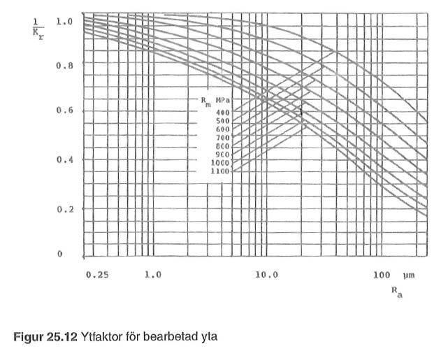 Problem 2.12.33 FS (25.