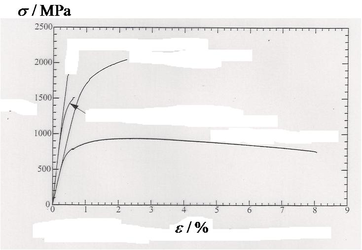 Dimensionering mot brott Komplicerade brott- och skadeprocesser i fiberkompositer, papper m.fl.