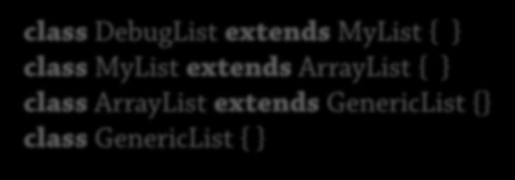 Object { Med extends class DebugList extends MyList { class MyList extends ArrayList