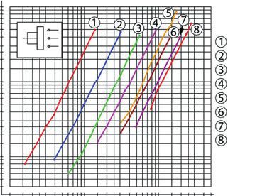 Multifunktionella galler Teknisk data VILPE A Multifunktionsgaller Stosplatta 150 x 150 mm Ø 60 Ø 100 E C C 240 x 240 mm Ø 125 Ø 160 Ø 200 II 375 x 375 mm Ø 200 I Ø 250 Ø 315 mm 150 x 150 240 x 240