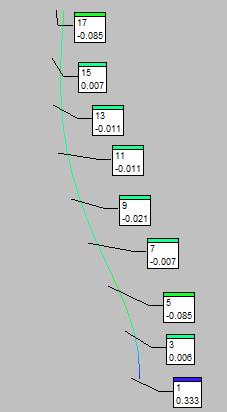 Då visas avvikelserna med färginterpolation istället för avvikelsepilar. För profilform och profilläge kan inställningen Show color interpolation between hits användas.