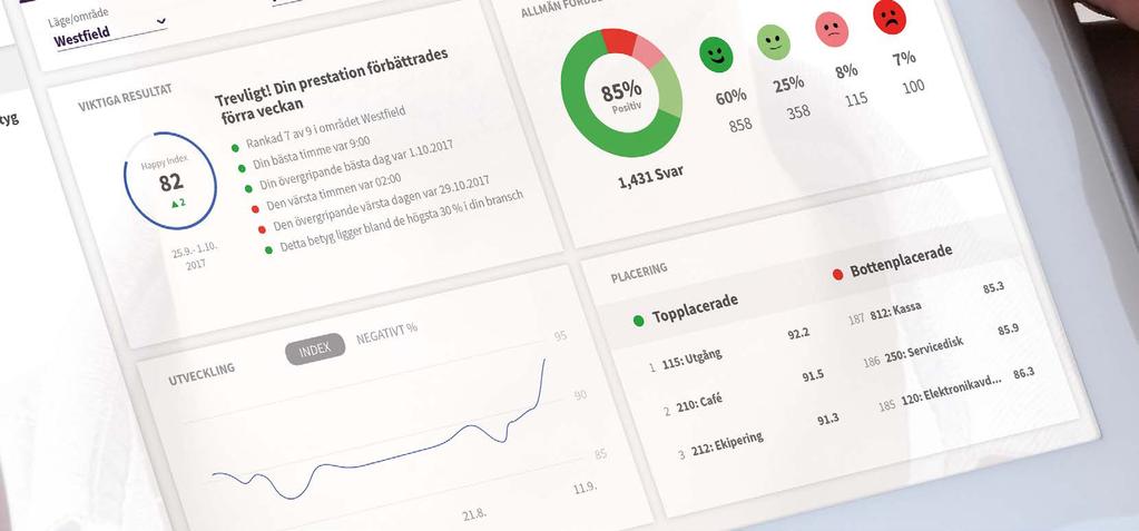 Följ dina resultat Rapporteringsservice Följ och administrera dina serviceresultat med intuitiv och interaktiv dataanalys.
