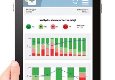 för Smiley Terminalen Ett automatiskt e-post meddelande