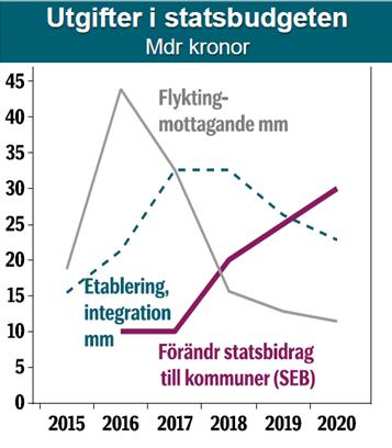 minusräntan.
