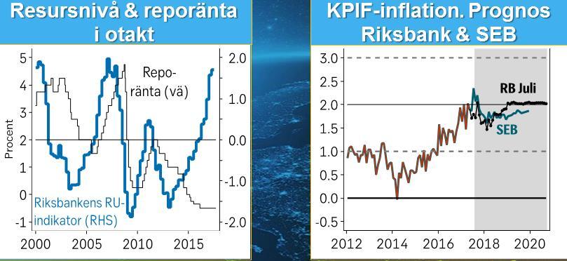 till 90 mnkr. Idag uppgår internräntan i kommunen till 2 %. För att visa att räntan med säkerhet förändras kan nämnas av vi 1989 hade en internränta på 12 %.