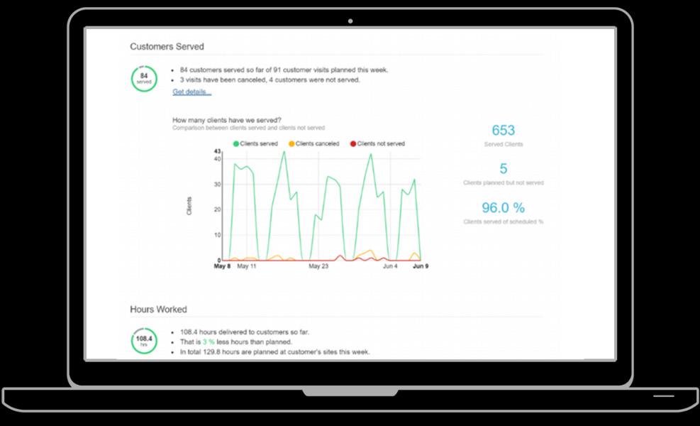 Genom att kombinera livepositioneringen med schemaläggaren får du direkt feedback på hur