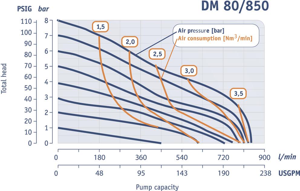 *Nm3/min = N-normal, standard
