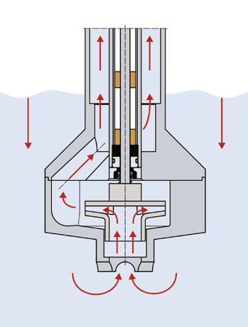 F 430 PP 100/50 Särskild behållarepump för högre tryckhöjd Pump F 430 PP 100/50 i polypropylen är konstruerad för högre tryckhöjd.