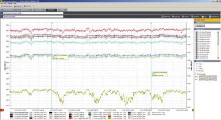 Analys och rapportering Att fånga loggade data är bara en del av uppgiften.