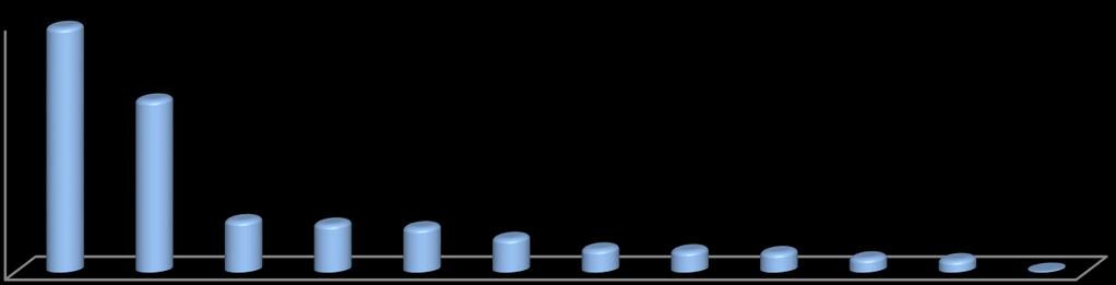 Östgötamusikens geografiska spridning Östgötamusiken har en stark regional förankring och spelar varje år i Östergötlands alla vinklar och vrår, från stora konserthus och scener till Gusum Folkets