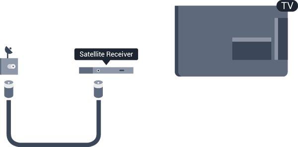 3.5 Satellitmottagare För modellnamn med PxK Anslut satellitantennkabeln till satellitmottagaren.
