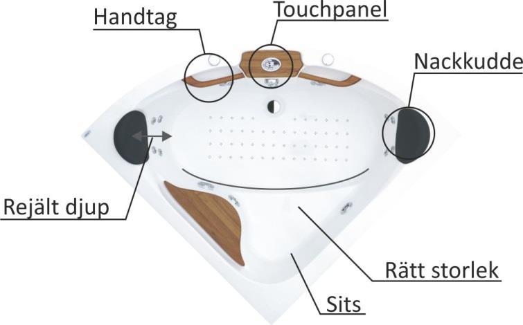 effekt för kroppens alla muskelgrupper.