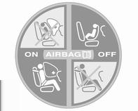 Stolar, säkerhetsfunktioner 43 Krockskyddsgardinerna består av en airbag i respektive takram. De identifieras med ordet AIRBAG på innertaket.