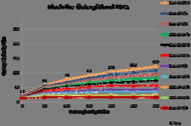 12000 18,0 Skörd för gundgödling och komplettering (kg/ha) 10000 8000 6000 4000 2000 9020 9,2 8760 10070 8,1 8,0 9150 9,9 9950 9800 9,0