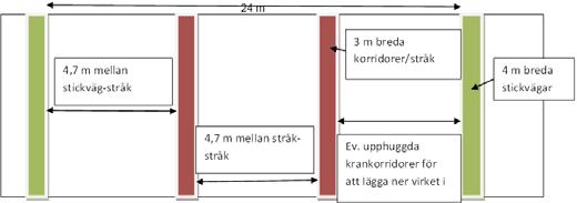 GRAN (G32) 4. Traditionell plantering av gran i kvadratförband och traditionell skötsel År Åtgärd Stamantal per ha efter åtgärd 1 plantering 2 200 12 Röjning 2 200 25 Gallring 1 500 40 Gallring 900 5.