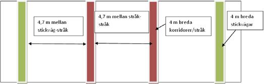 Resultat Tall, Diskonterat värde (3%), kr/ha 14082 7817 4485 Traditionell gallring Biobränsleuttag 1 selektivt Biobränsleuttag korridor Figur 1.