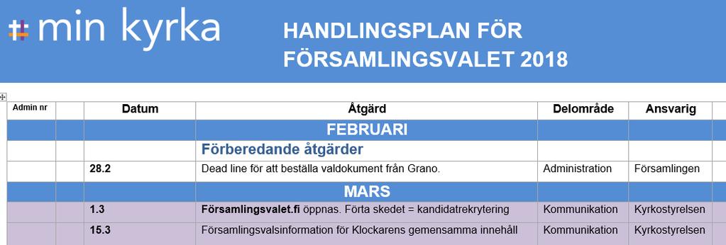 Handlingsplan där följande delområden är beaktade: Administration Kommunikation