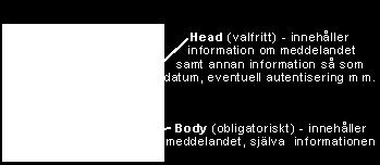 dokument och