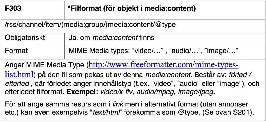 media:content <?xml/version="1.0"/encoding="utff8"?> <rss/version="2.0" ////xmlns:media="http://search.yahoo.com/mrss/"/ ////xmlns:dcterms="http://purl.