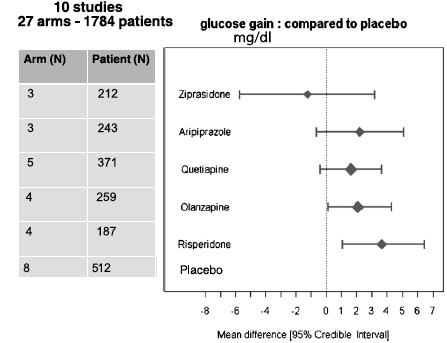 Ökad glukos (mg/dl) Cohen D et al,