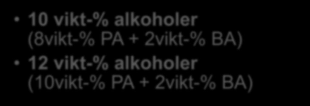 ETANOLBASERADE PRODUKTER Sverige Finland Schweiz USA Kanada 10 vikt-% alkoholer (8vikt-% PA + 2vikt-% BA) 12 vikt-% alkoholer (10vikt-% PA +
