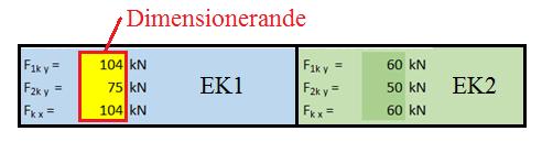 Kapitel 4 Dimensionering av typfall I det här kapitlet dimensioneras dragbanden till de olika typfall som nämns i kap 1.5.2. 4.1 Utformning Alla uträkningar har gjorts i Excel 2013 och kan ses i Bilaga A-D.