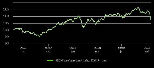 SEB Pensionsfond Extra SEK Lux 2018-10-15 Om fonden Fonden är en aktivt förvaltad blandfond som placerar globalt i tillgångsslagen aktier, företagsobligationer och alternativa placeringar