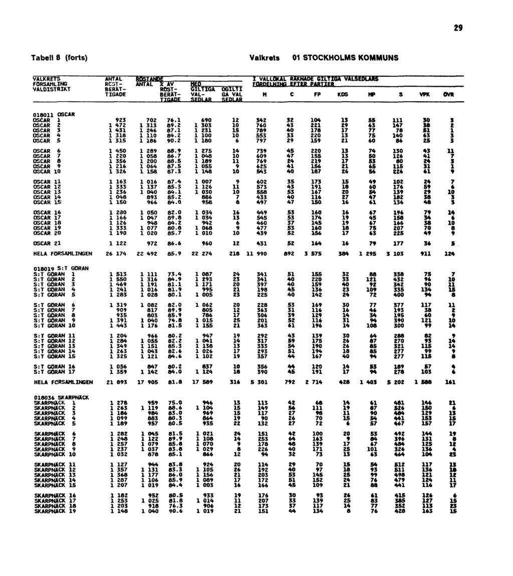 Tabell 8 (forts)