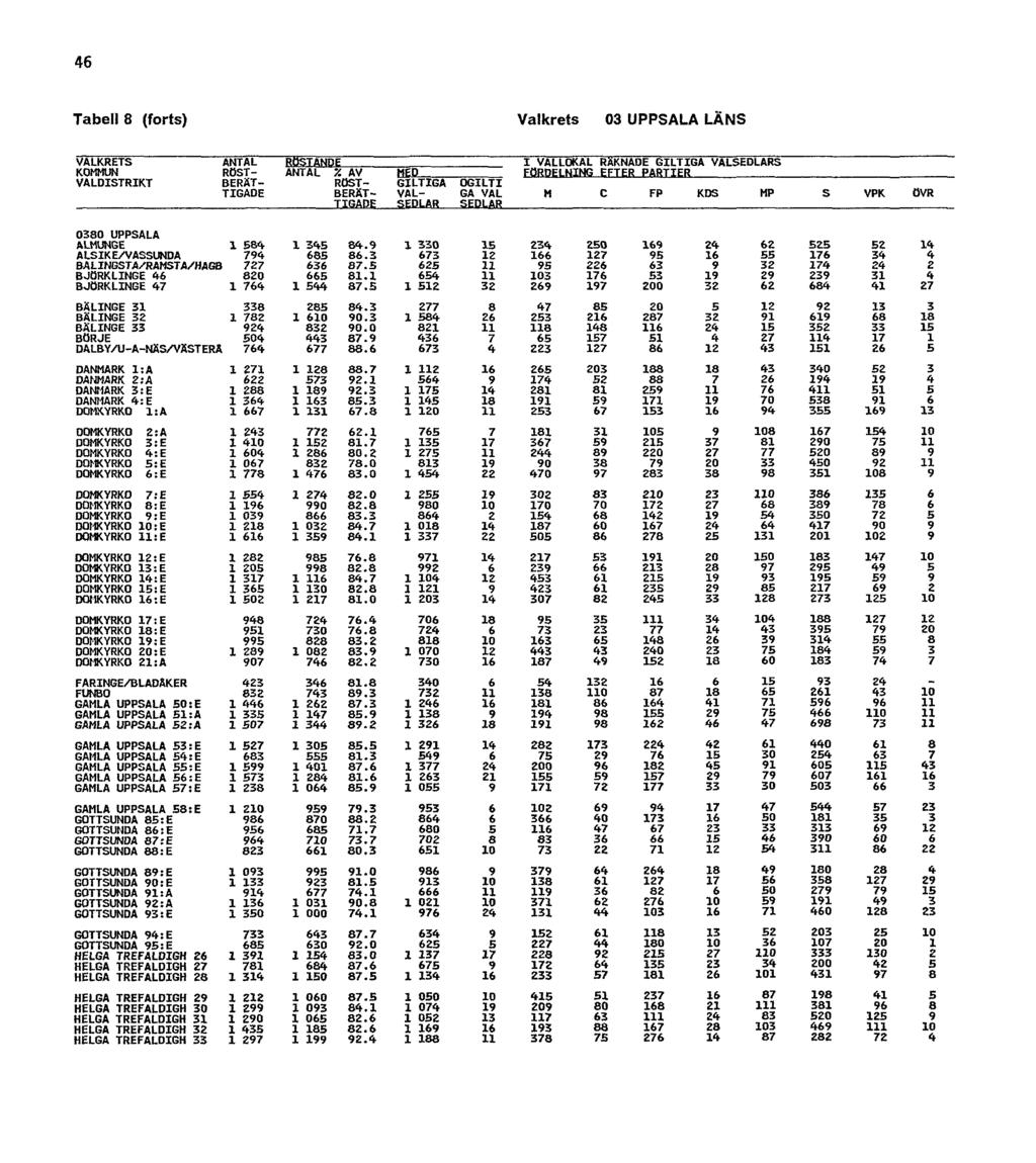46 Tabell 8 (forts)