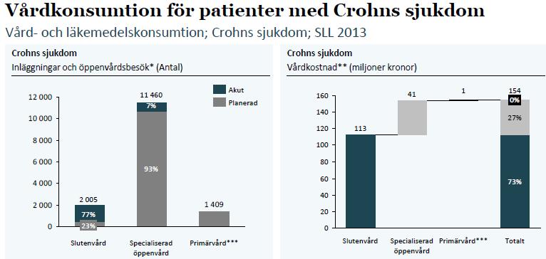 Svårt att följa upp patienter pga resursbrist Suboptimal