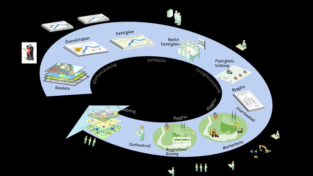 Miljöinformation i samhällsbyggnadsprocessen Naturprogrammet Vatten & Hav prog. När fattas beslut som kräver miljöinformation?