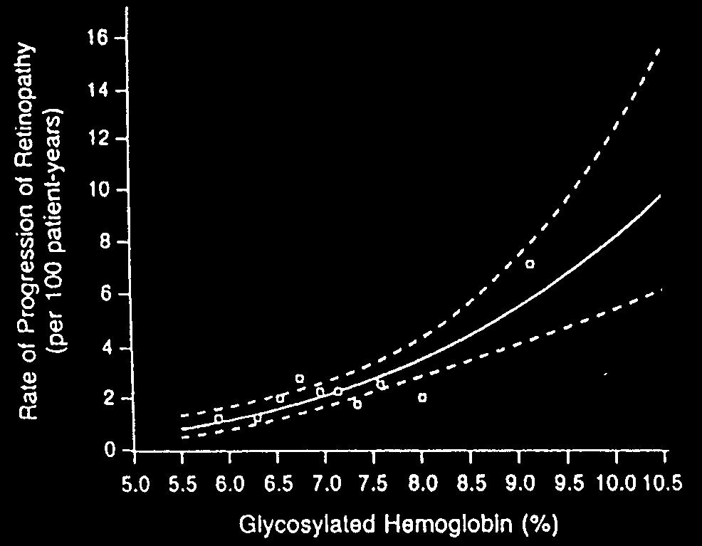 DCCT-studien 1441 personer med typ 1 diabetes i åldern 13-39 år 1-2 injektioner/dag vs. 3 inj.