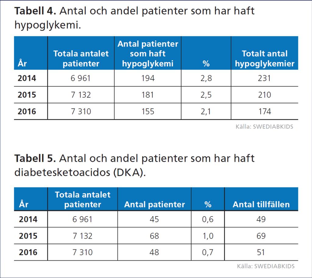 Barndiabetes i Sverige (SWEDIABKIDS)