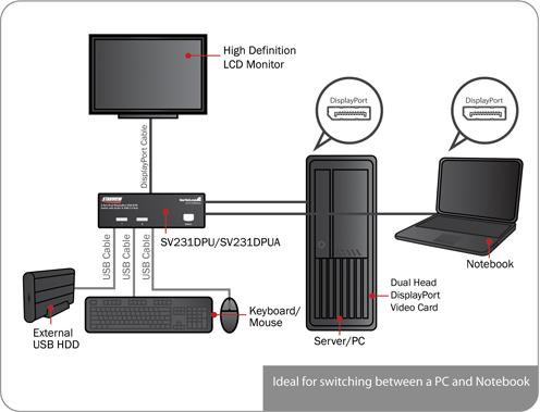 rear panel, allowing you to eliminate workspace disruptions.