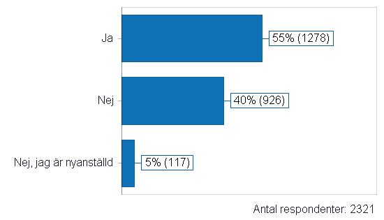 Övriga områden - Lönesamtal Jag och min chef har haft lönesamtal i samband med den