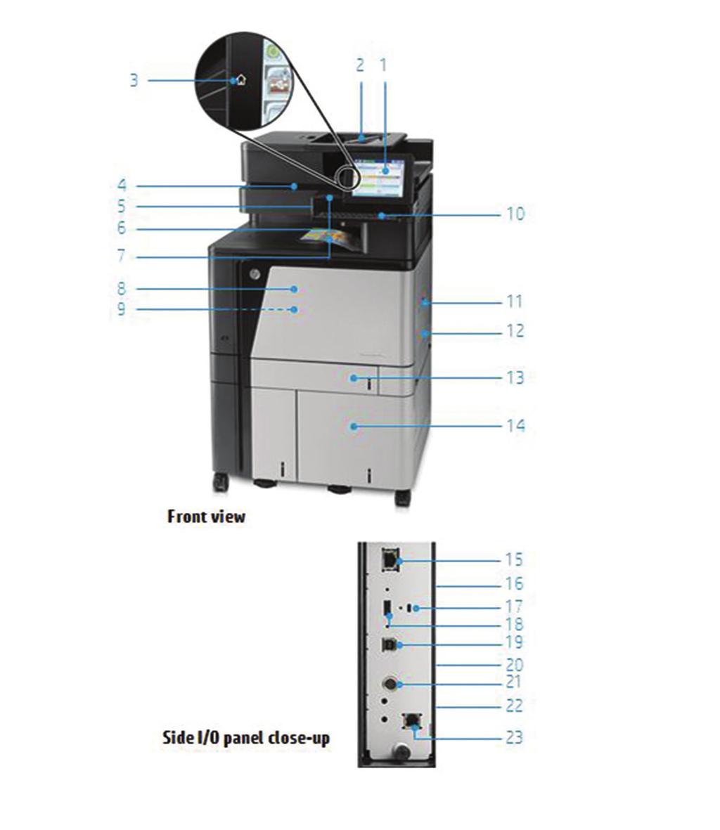 Produktrundtur HP Color LaserJet Enterprise Flow MFP M880z+ visas: 1. Intuitiv 8 tums (20,3 cm) HP Easy Select-kontrollpanel med vridbar färgpekskärm 2.